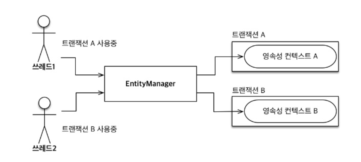 스크린샷 2023-07-27 오전 2.11.17.png