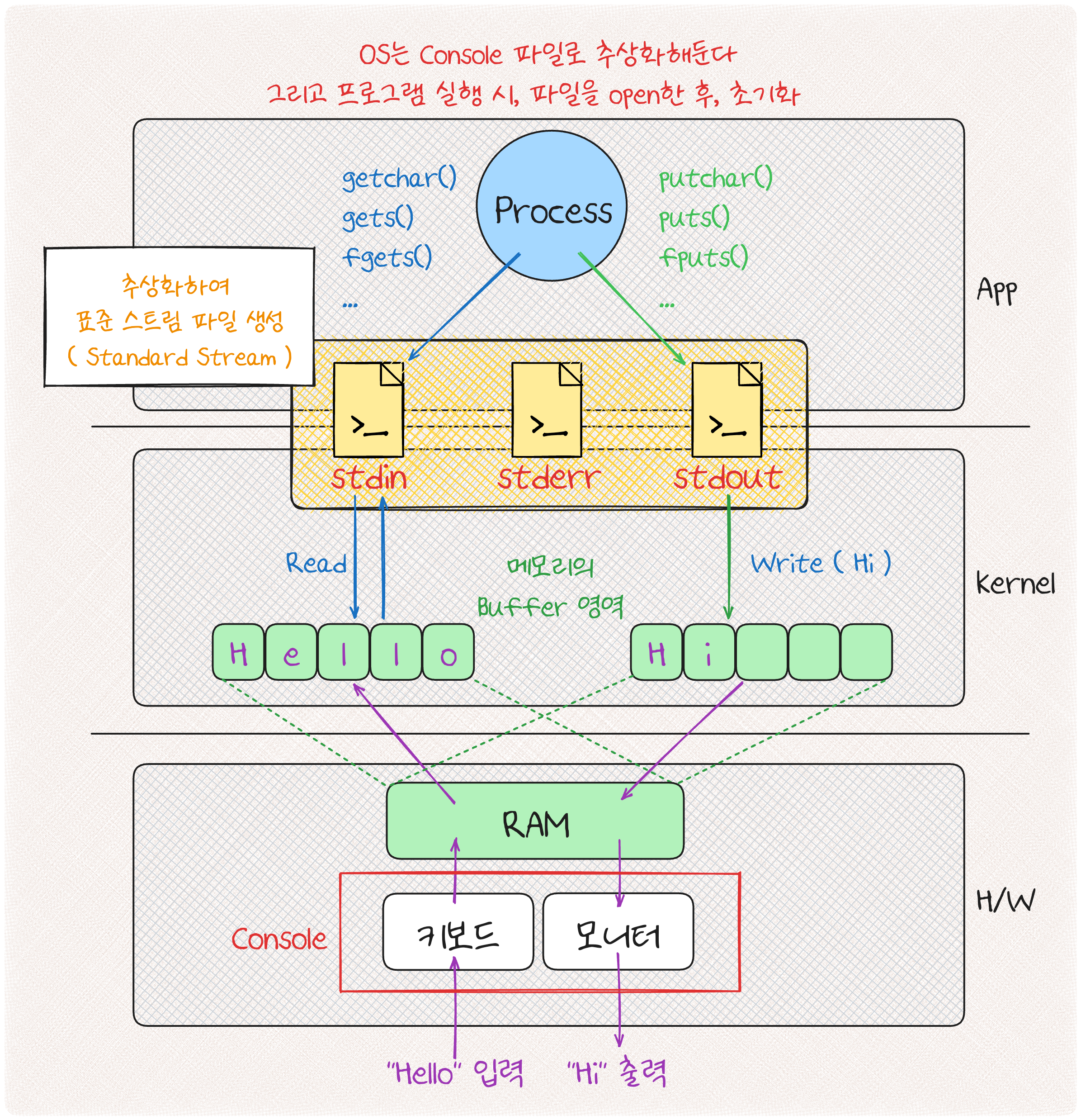 널널한 개발자.png