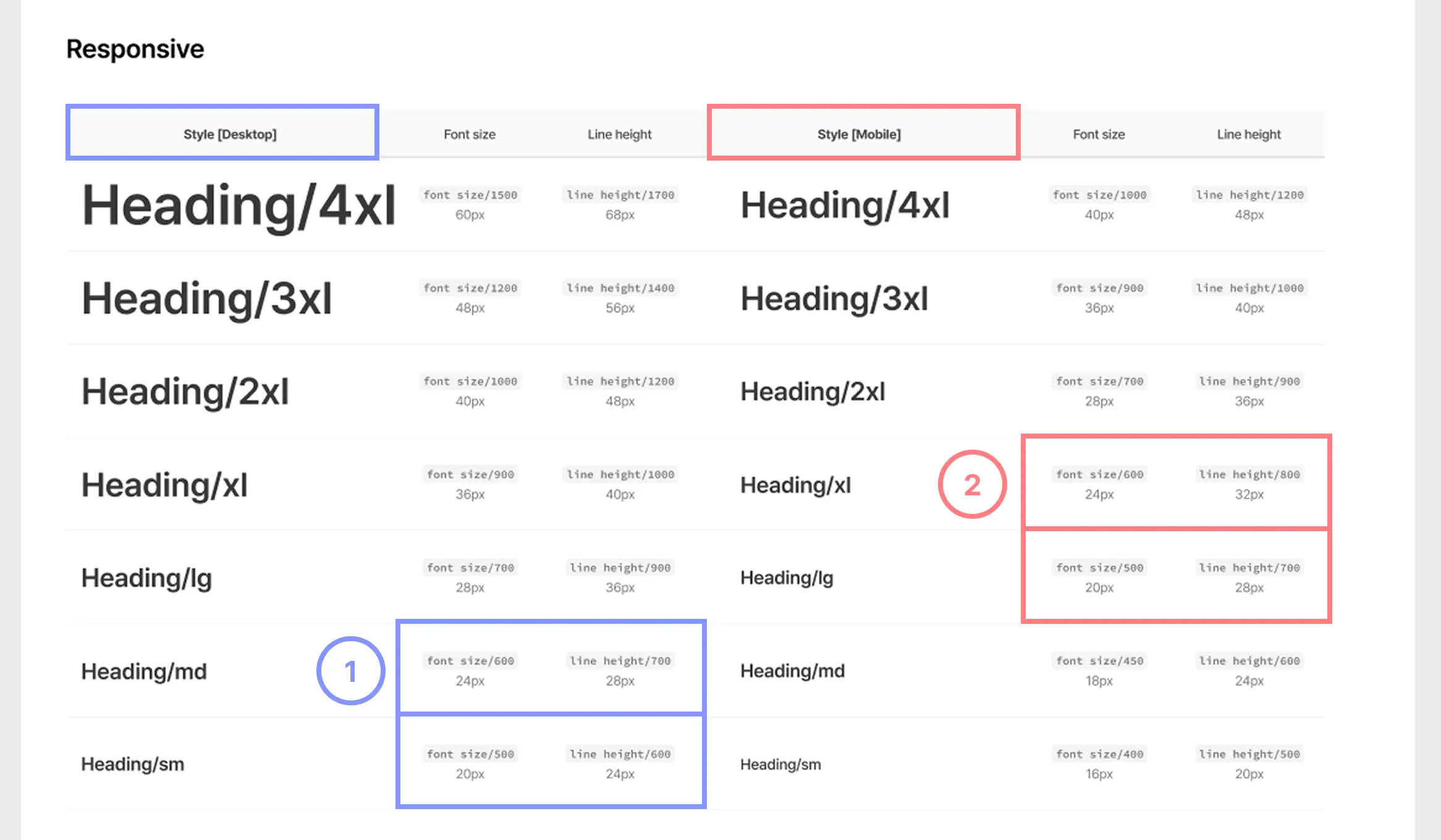 typography_styles_responsive.png.webp