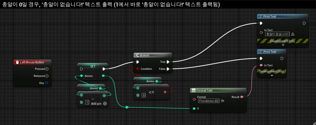 조건과 실행의 순서에 따른 결과값 차이 2).png.webp