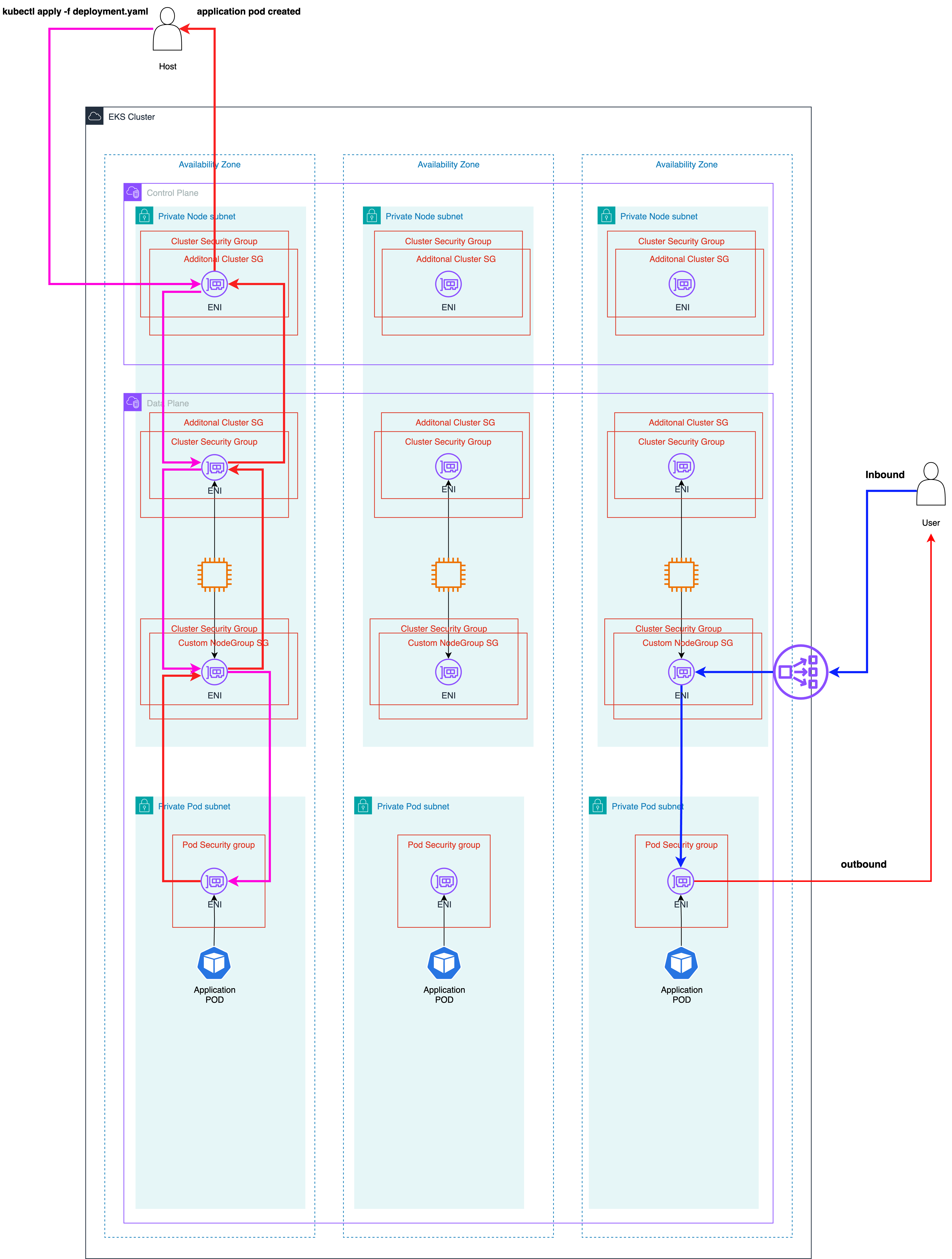EKS_traffic_flow.drawio.png.webp