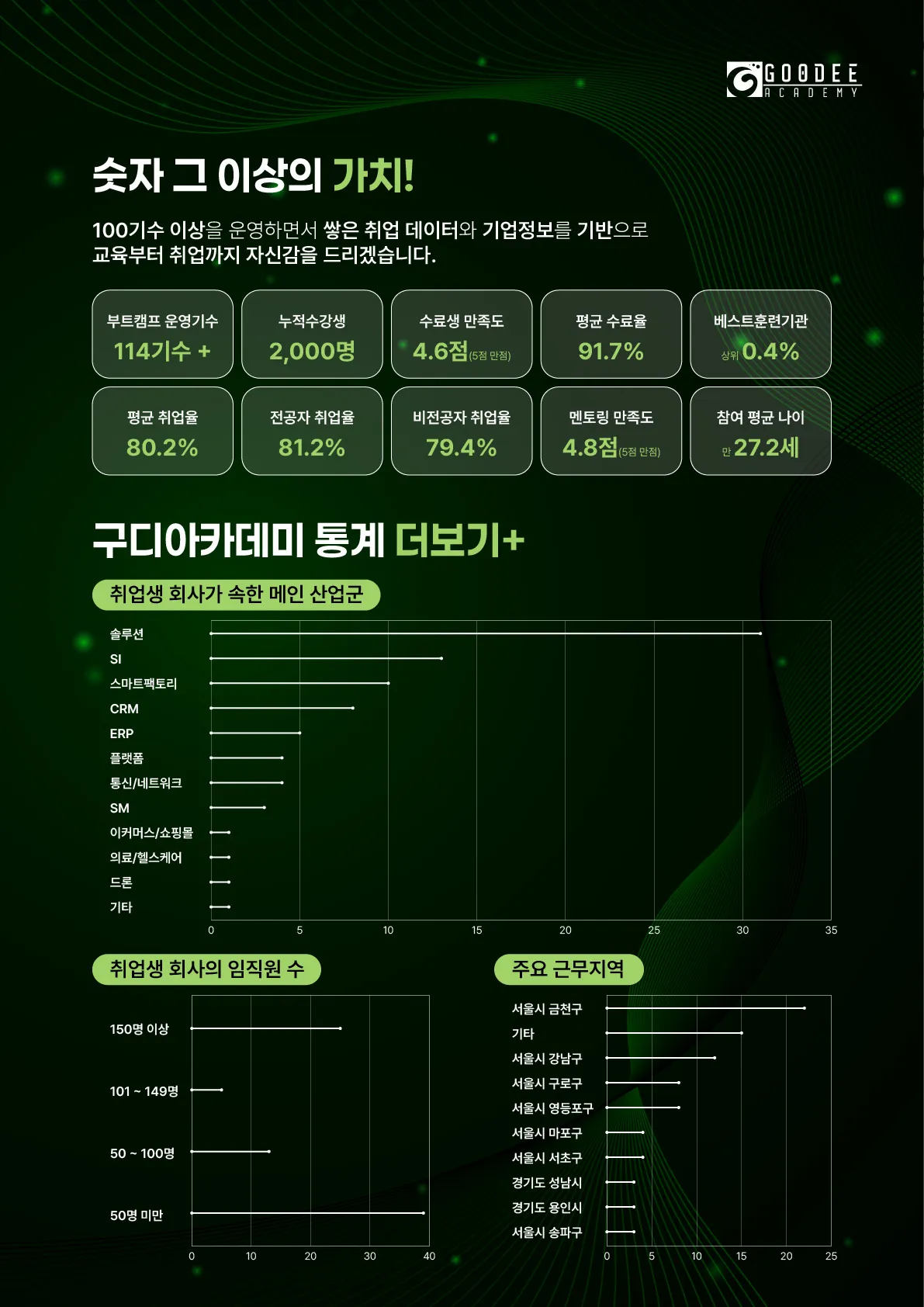 구디아카데미_자바부트캠프96기_2.jpg.webp 구디아카데미_자바부트캠프96기_2.jpg.webp