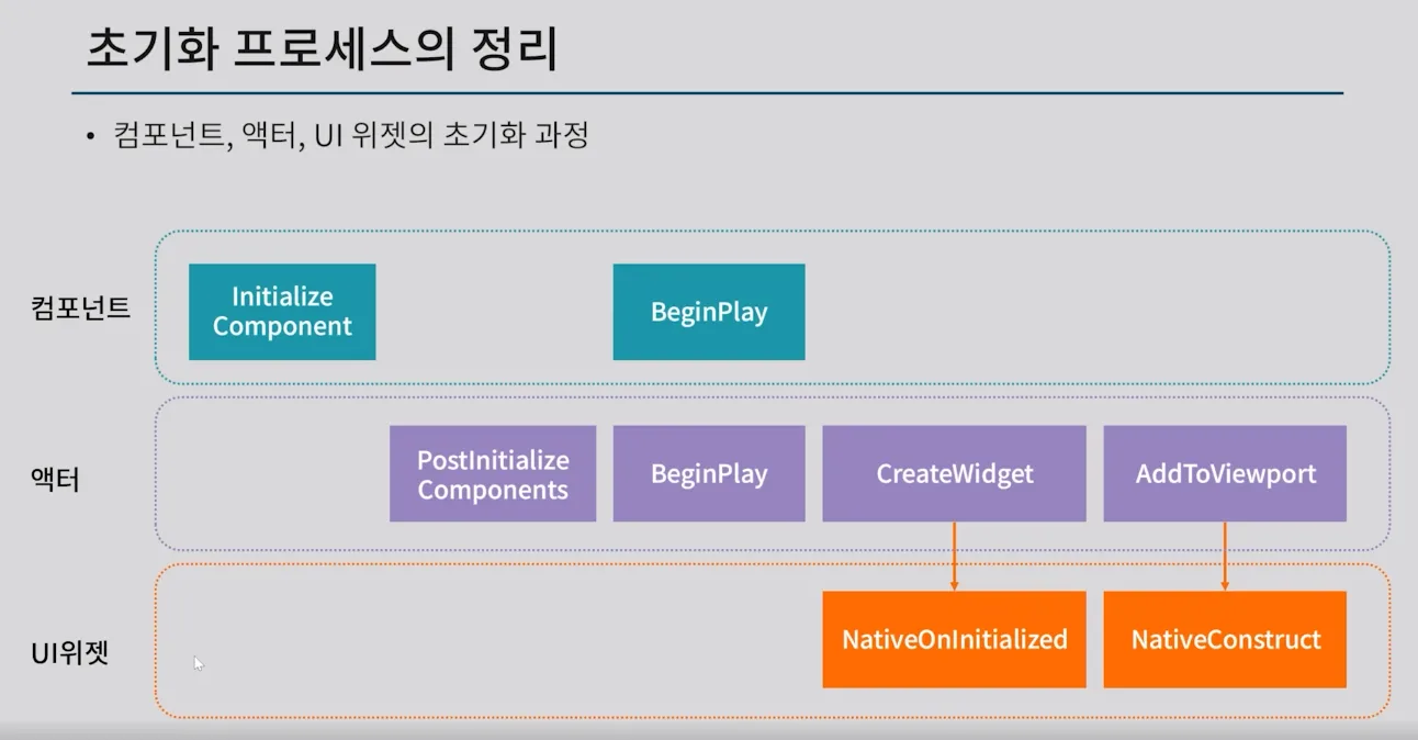 초기화프로세스.png.webp