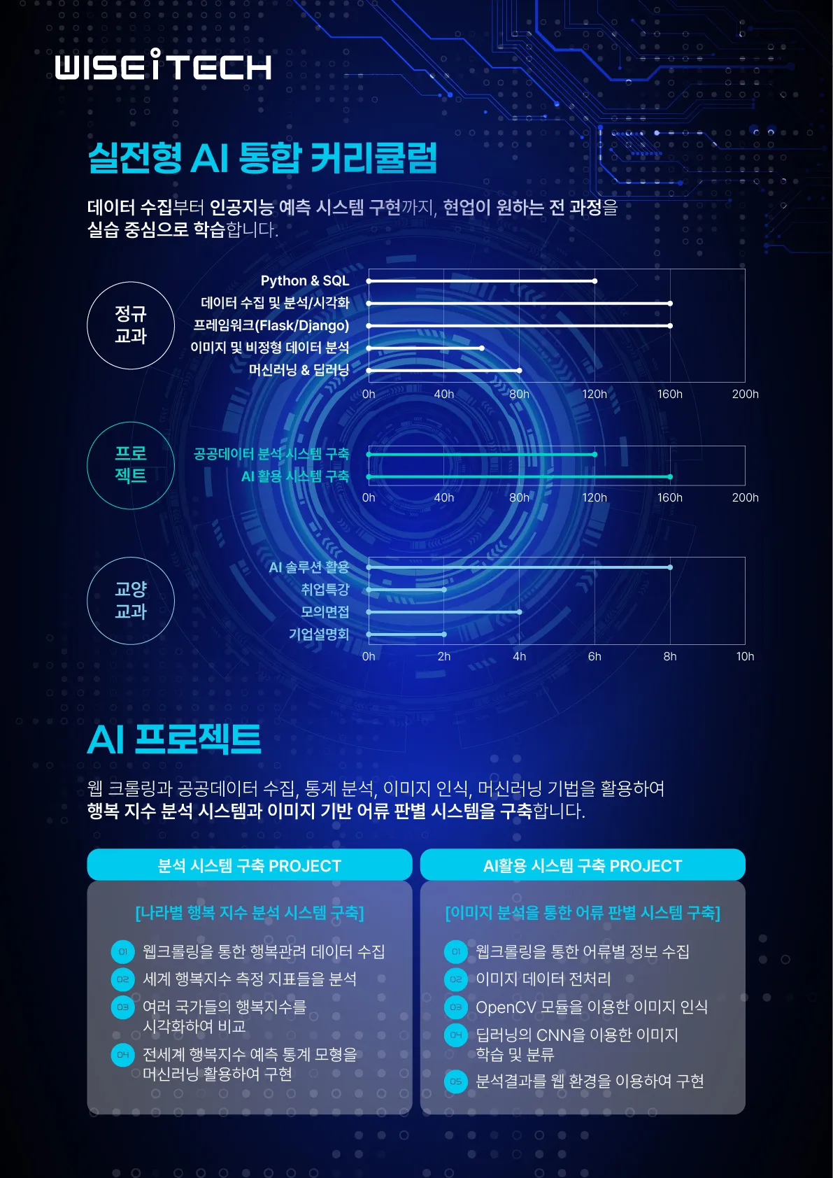 구디아카데미_AI부트캠프4.jpg.webp 구디아카데미_AI부트캠프4.jpg.webp