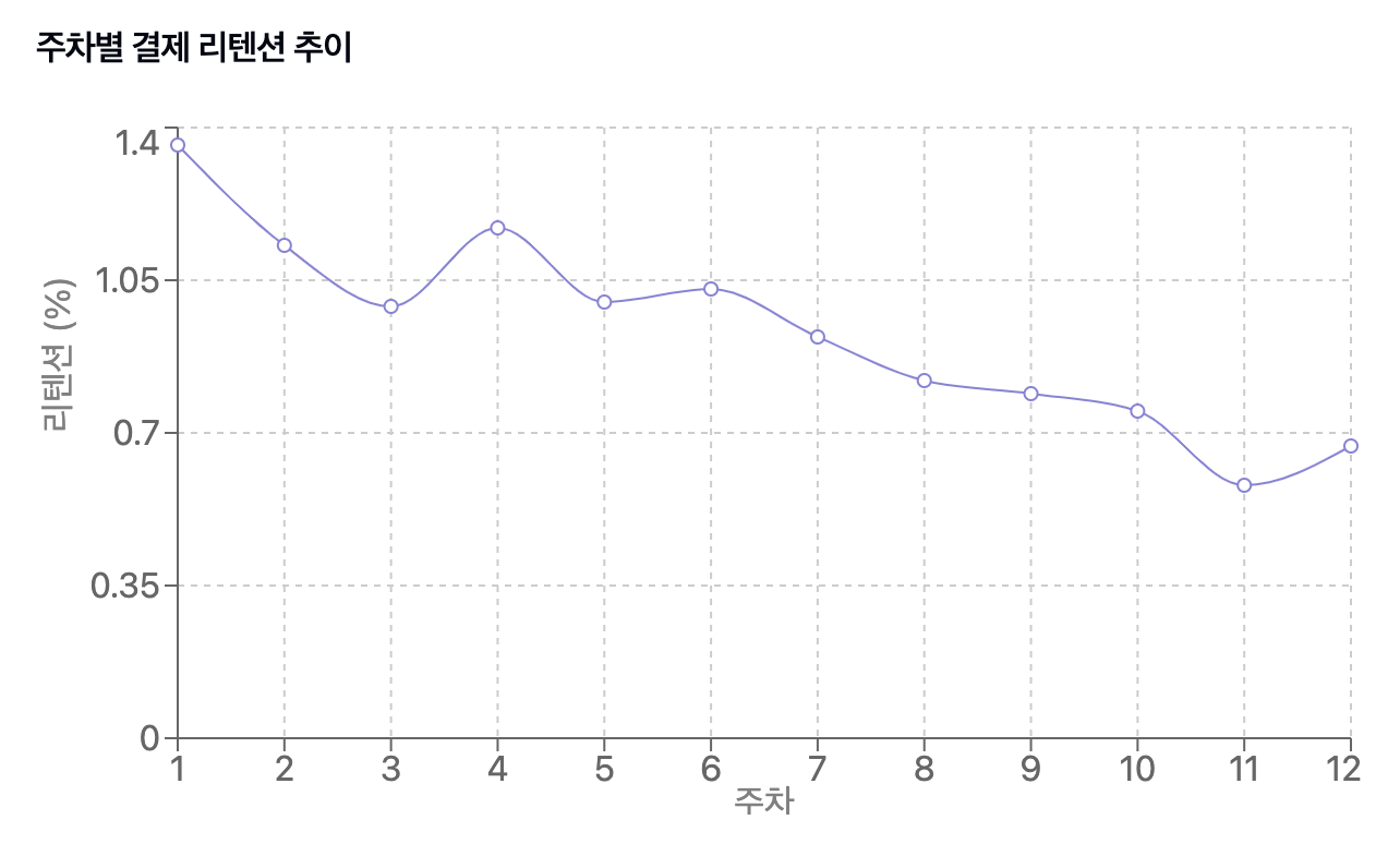 스크린샷 2024-11-14 오전 12.40.13.png