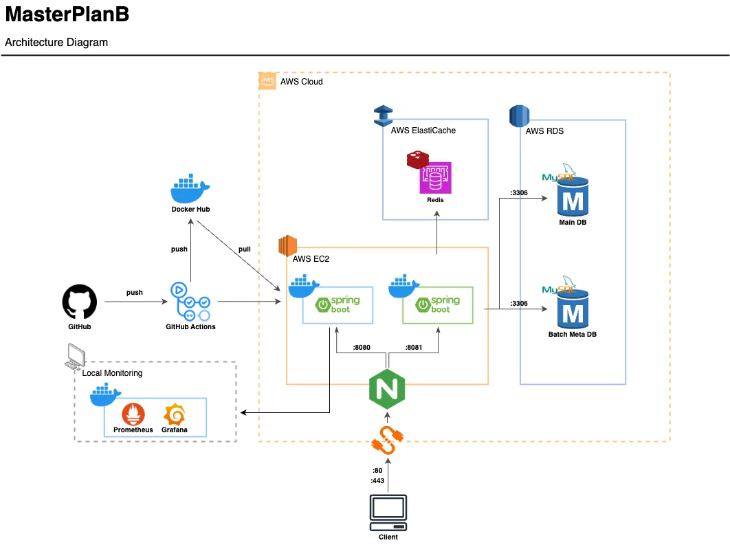 master_plan_b_arch.png.webp master_plan_b_arch.png.webp
