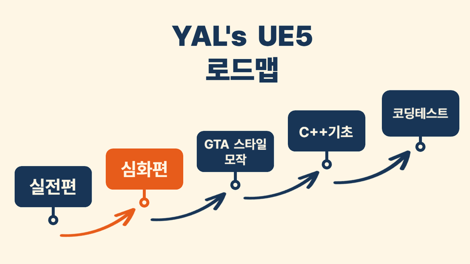 심화편