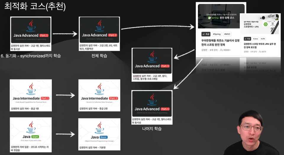 자바1번