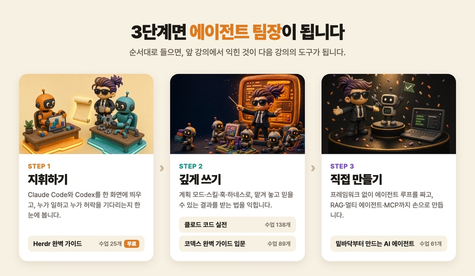 3단계면 에이전트 팀장이 됩니다