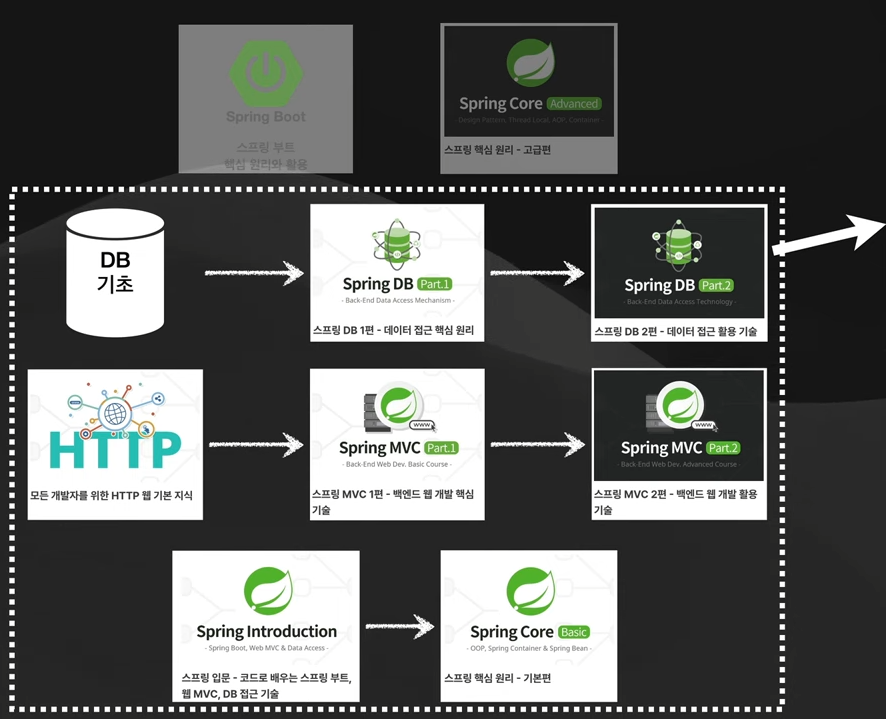 1.png spring 완전 전복 코스 1단계