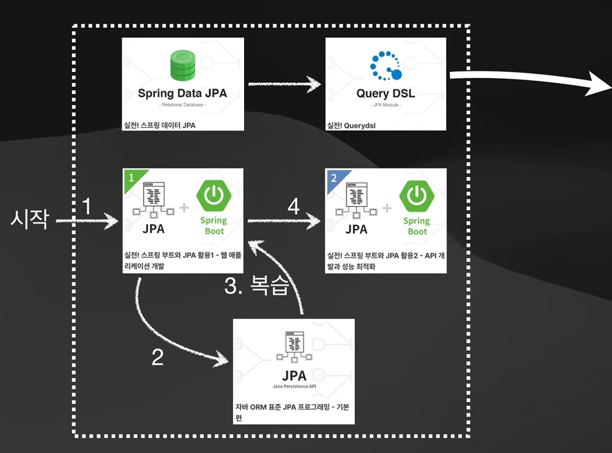 2.png 스프링부트 + JPA