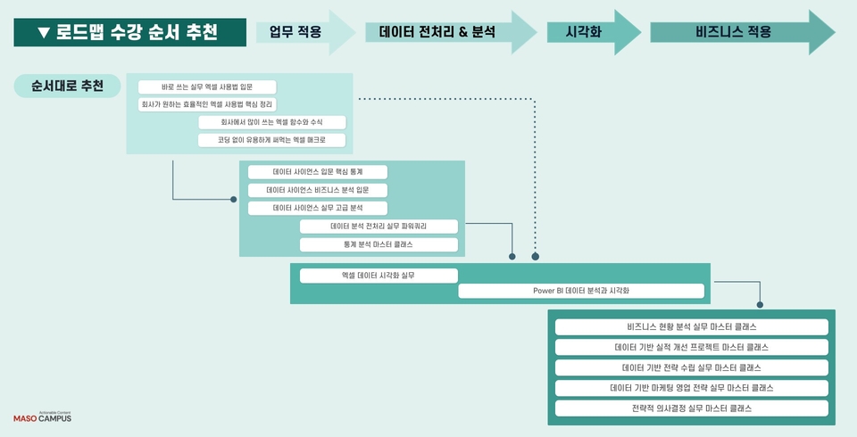 엑셀_로드맵_v5.1_20230324