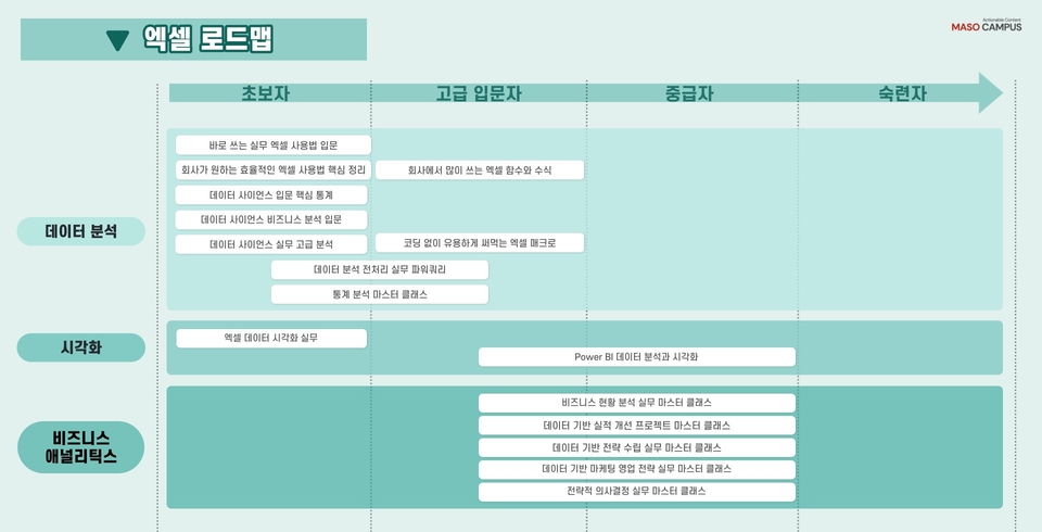 엑셀_로드맵_v5.0_20230324