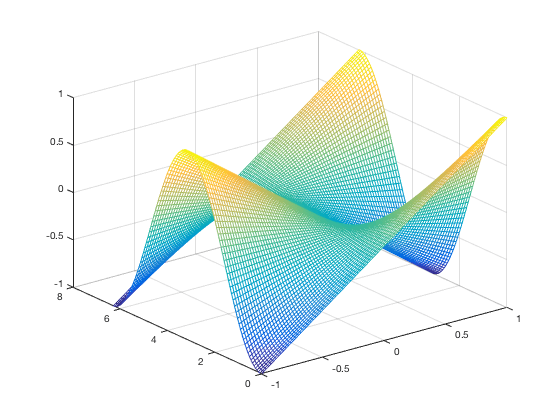 Plot3Dsurfaces_02