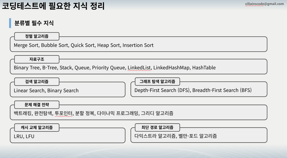 코딩테스트CheatSheet