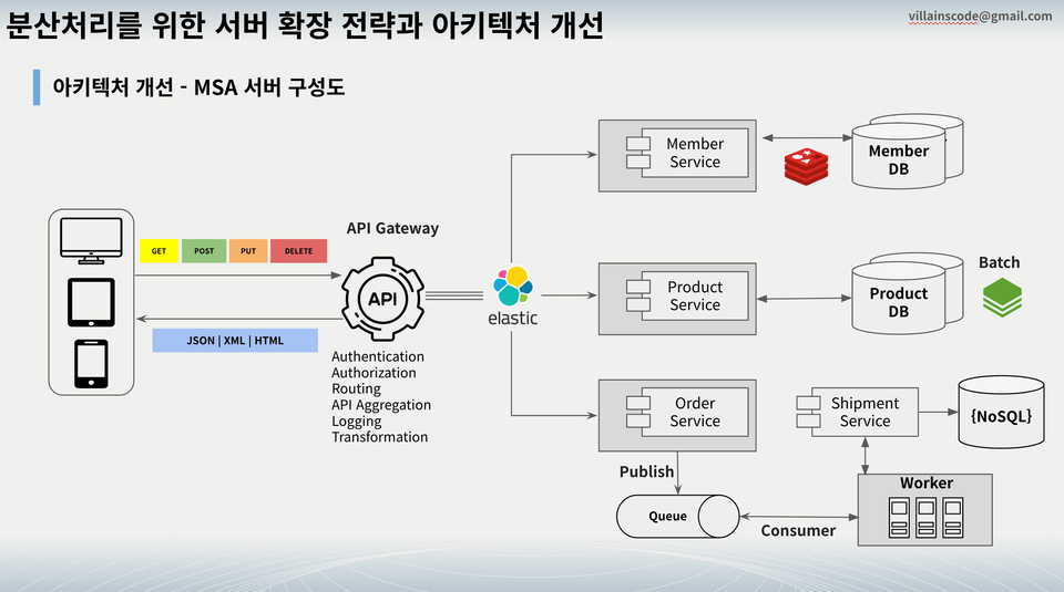 아키텍처개선전략