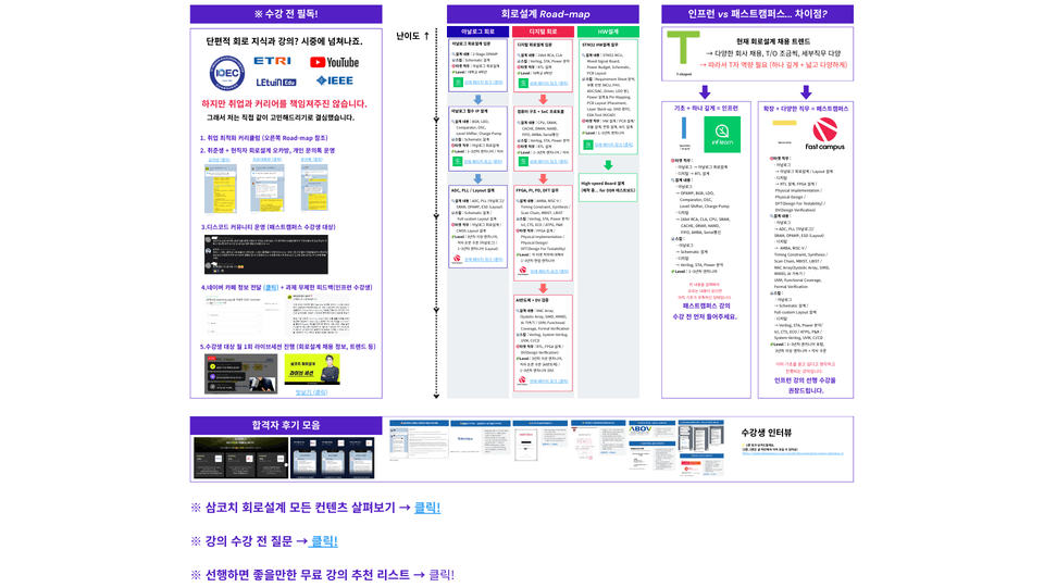 삼코치 회로설계 로드맵