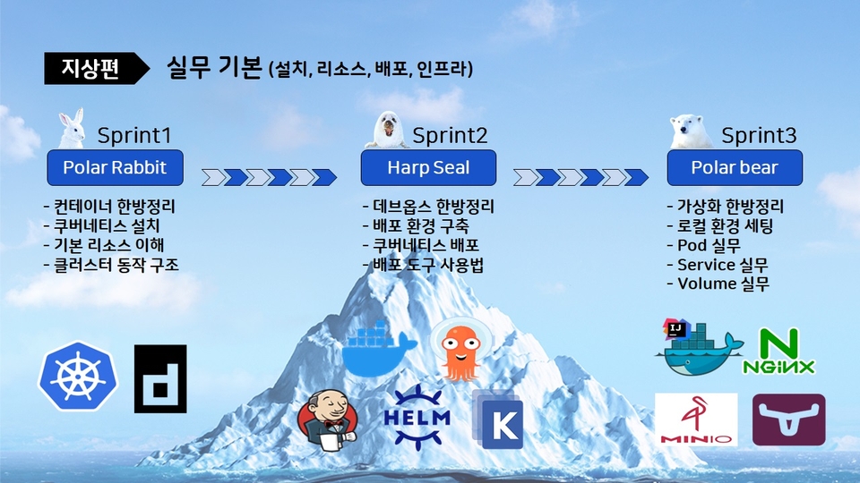 지상편