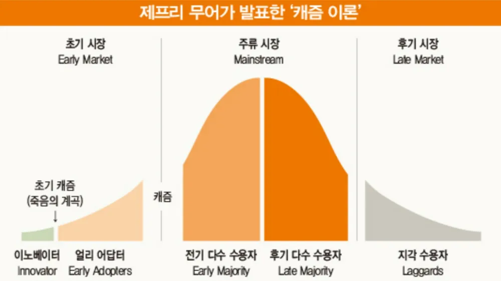 ⓒ제프리 A 무어