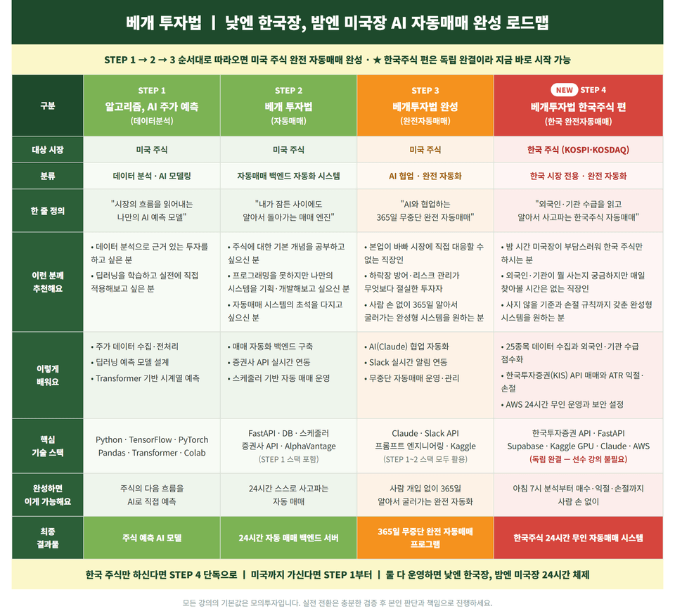 07b_roadmap_noborder