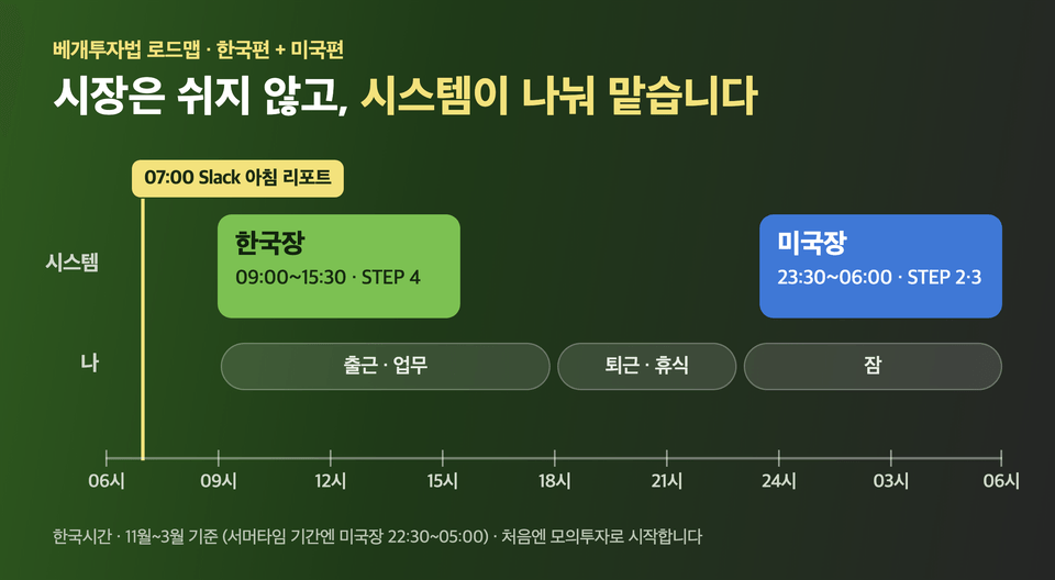 02_24시간_타임라인