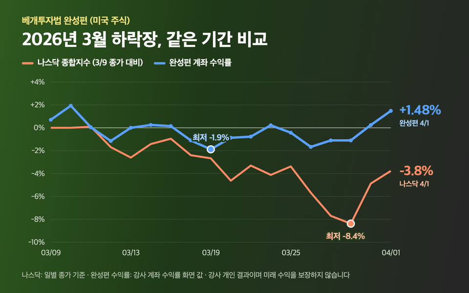 04_나스닥_vs_완성편_하락장