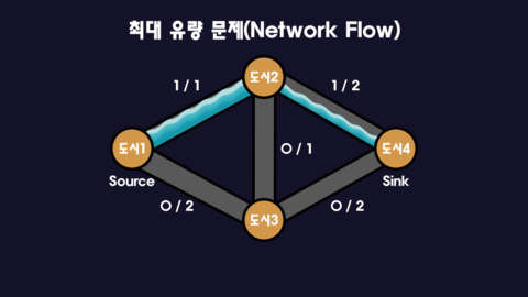 17.최대유량
