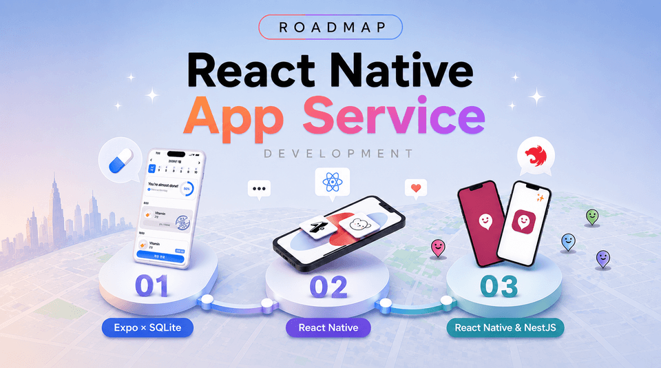 React Native Master RoadMap