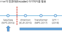 LLM 로드맵