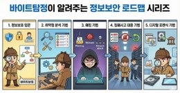 바이트탐정이 알려주는 정보보안 로드맵 시리즈