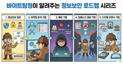 바이트탐정이 알려주는 정보보안 로드맵 시리즈 roadmap thumbnail