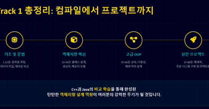 C++ · Java로 완성하는 객체지향 프로그래밍(OOP) 마스터 로드맵 roadmap thumbnail