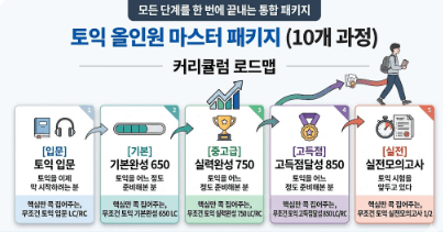 [올인원] 토익 입문부터 850+ 고득점 실전까지 : 핵심만 콕! 시간 낭비 없이 토익을 졸업 로드맵 썸네일