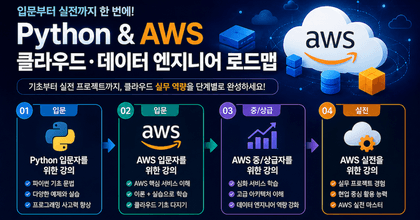 AWS 기반 클라우드/데이터 엔지니어 성장 로드맵 roadmap thumbnail