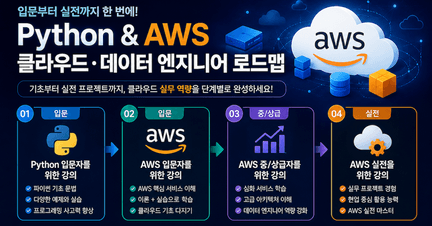AWS 기반 클라우드/데이터 엔지니어 성장 로드맵 로드맵 썸네일
