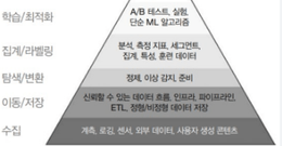 데이터 엔지니어링 + 추천시스템 (피치엔지니어링?)