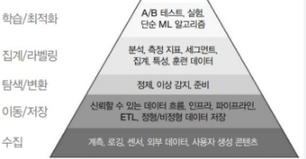 데이터 엔지니어링 + 추천시스템 (피치엔지니어링?) roadmap thumbnail