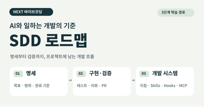 [Next 바이브코딩] SDD 로드맵: 명세부터 구현·검증·개발 시스템까지 roadmap thumbnail