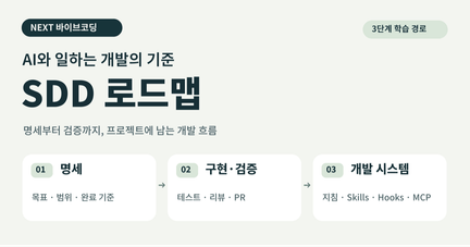 [Next 바이브코딩] SDD 로드맵: 명세부터 구현·검증·개발 시스템까지 로드맵 썸네일
