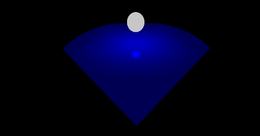 Graphics Programming Using OpenGL