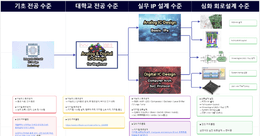 삼코치 회로설계 올인원 Class 로드맵