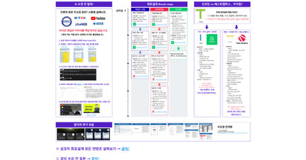 삼코치 회로설계 올인원 Class 로드맵 로드맵 썸네일