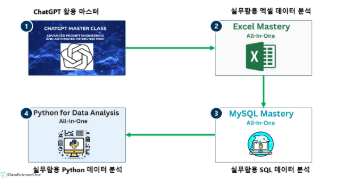 로드맵 썸네일