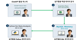 실무활용 데이터 분석가 학습 로드맵