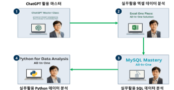실무활용 데이터 분석가 학습 로드맵 로드맵 썸네일