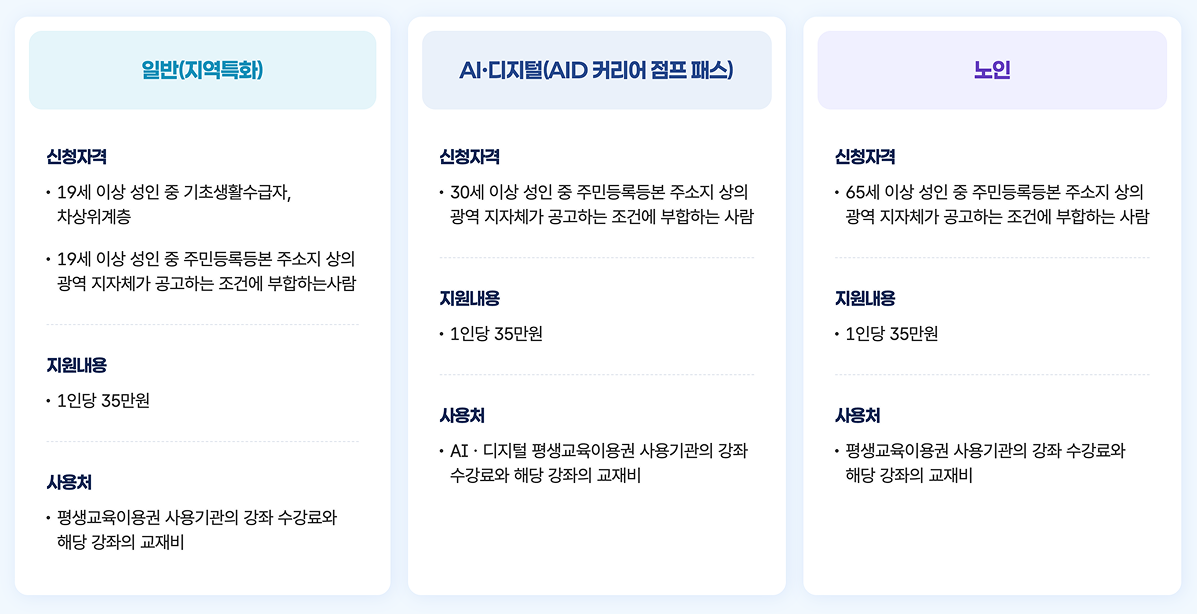 평생교육이용권 유형