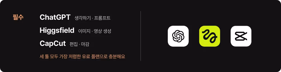 필수 프로그램 · ChatGPT · Higgsfield · CapCut