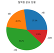 SangHo Lee님의 프로필