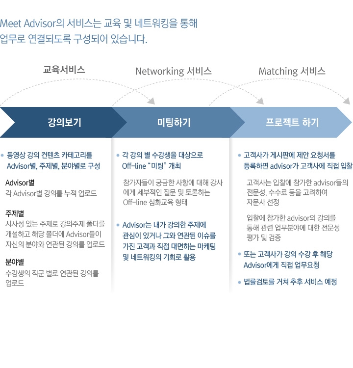 Meet Advisor