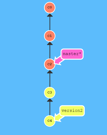 https://cdn.inflearn.com/wp-content/uploads/git4-1.png